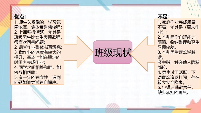 【三年级】【春季下】开学家长会：春暖花开，共育未来-7