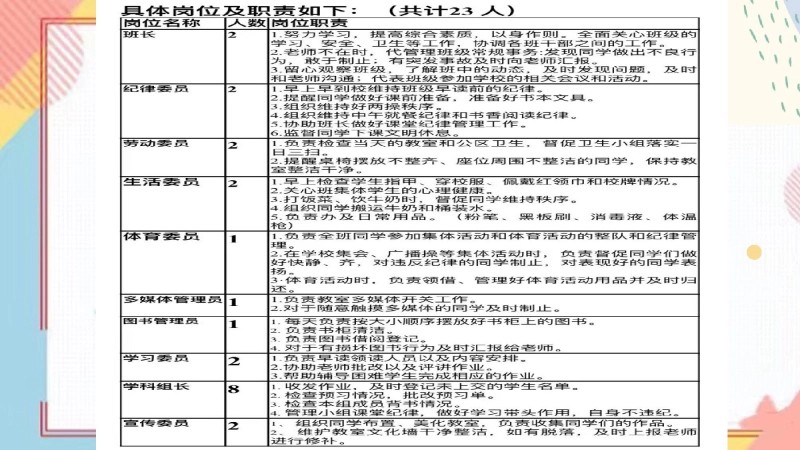 【三年级】【春季下】开学家长会：春暖花开，共育未来-9